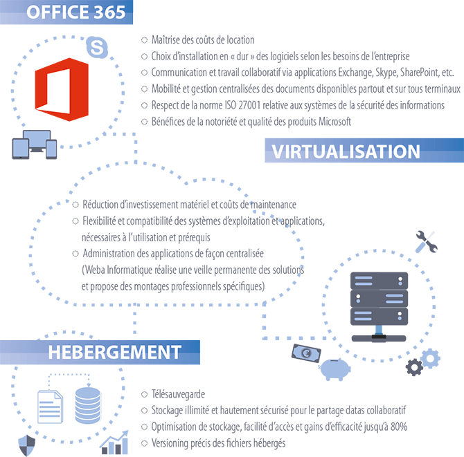 Solution cloud : Office 365 et virtualistion